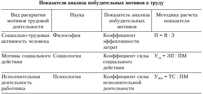 Основы управления персоналом. Учебное пособие Основы управления персоналом. Учебное пособие