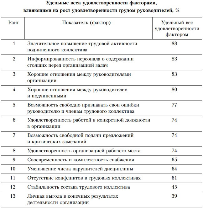 Основы управления персоналом. Учебное пособие Основы управления персоналом. Учебное пособие