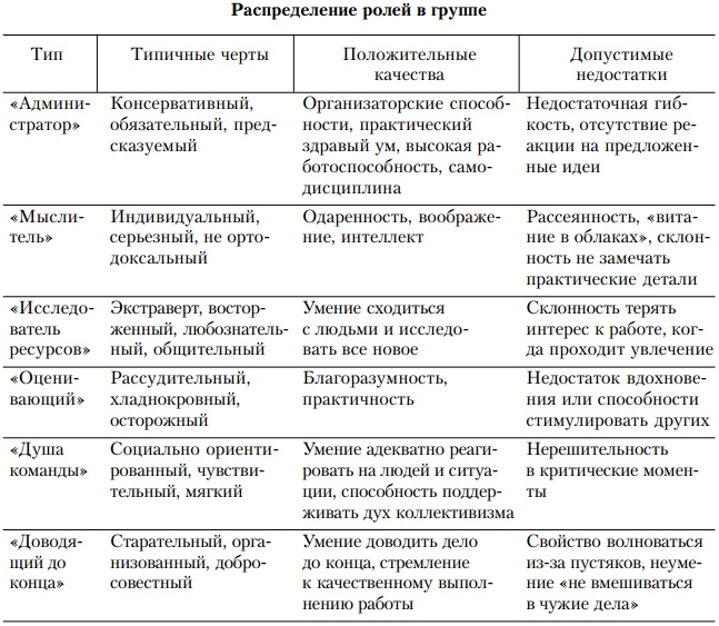 Основы управления персоналом. Учебное пособие Основы управления персоналом. Учебное пособие