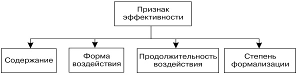 Основы управления персоналом. Учебное пособие Основы управления персоналом. Учебное пособие