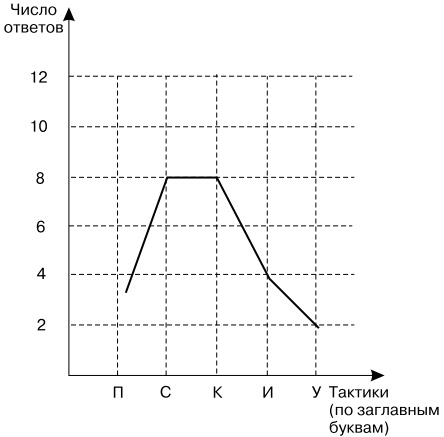 Основы управления персоналом. Учебное пособие Основы управления персоналом. Учебное пособие
