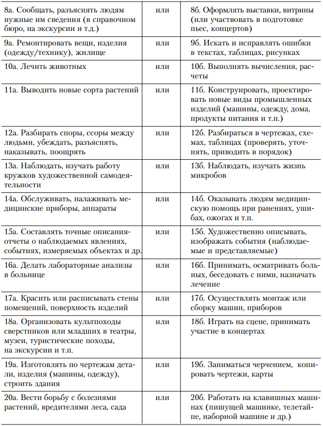Основы управления персоналом. Учебное пособие Основы управления персоналом. Учебное пособие