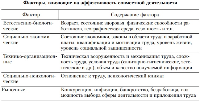 Основы управления персоналом. Учебное пособие Основы управления персоналом. Учебное пособие