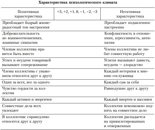 Основы управления персоналом. Учебное пособие Основы управления персоналом. Учебное пособие