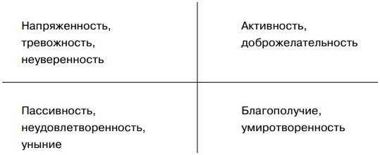 Основы управления персоналом. Учебное пособие Основы управления персоналом. Учебное пособие
