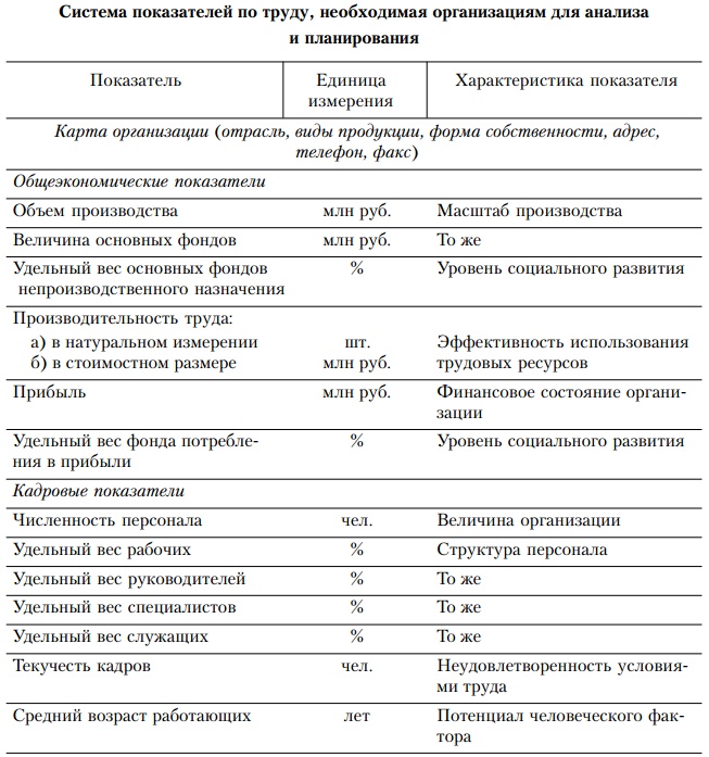 Основы управления персоналом. Учебное пособие Основы управления персоналом. Учебное пособие