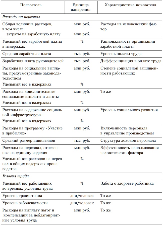 Основы управления персоналом. Учебное пособие Основы управления персоналом. Учебное пособие