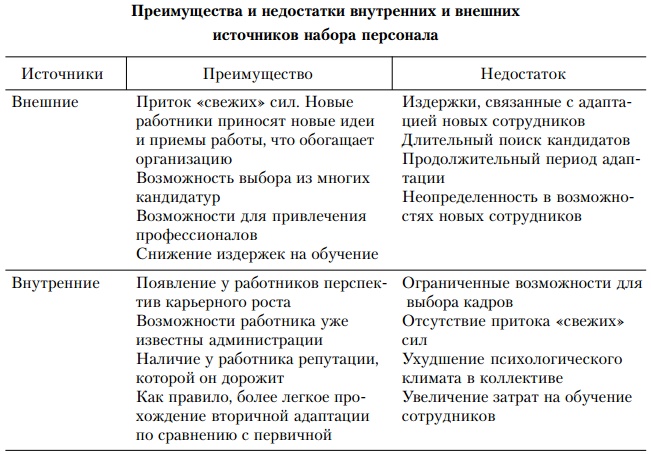 Основы управления персоналом. Учебное пособие Основы управления персоналом. Учебное пособие