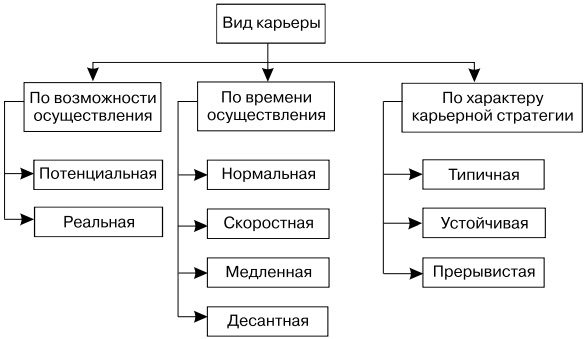 Основы управления персоналом. Учебное пособие Основы управления персоналом. Учебное пособие