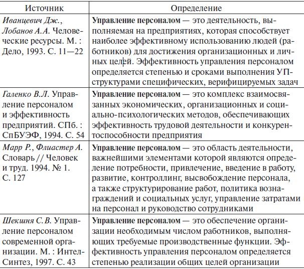 Управление человеческими ресурсами. Учебник Управление человеческими ресурсами. Учебник