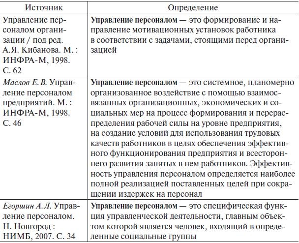 Управление человеческими ресурсами. Учебник Управление человеческими ресурсами. Учебник