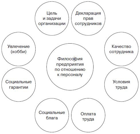 Управление человеческими ресурсами. Учебник Управление человеческими ресурсами. Учебник