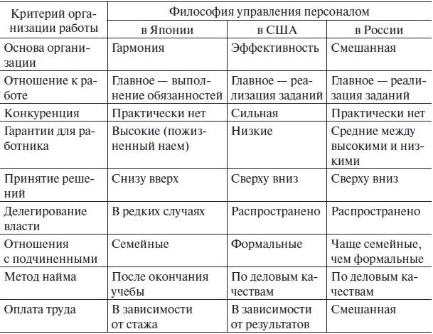 Управление человеческими ресурсами. Учебник Управление человеческими ресурсами. Учебник
