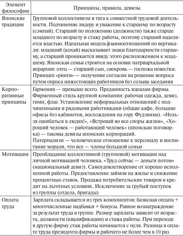 Управление человеческими ресурсами. Учебник Управление человеческими ресурсами. Учебник