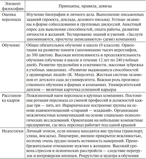 Управление человеческими ресурсами. Учебник Управление человеческими ресурсами. Учебник