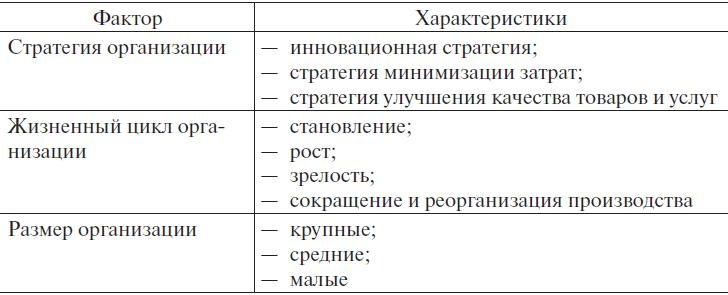 Управление человеческими ресурсами. Учебник Управление человеческими ресурсами. Учебник