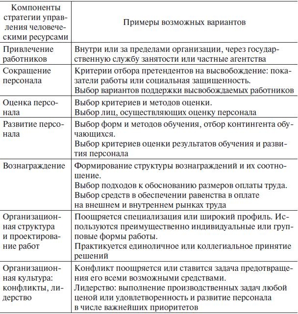 Управление человеческими ресурсами. Учебник Управление человеческими ресурсами. Учебник