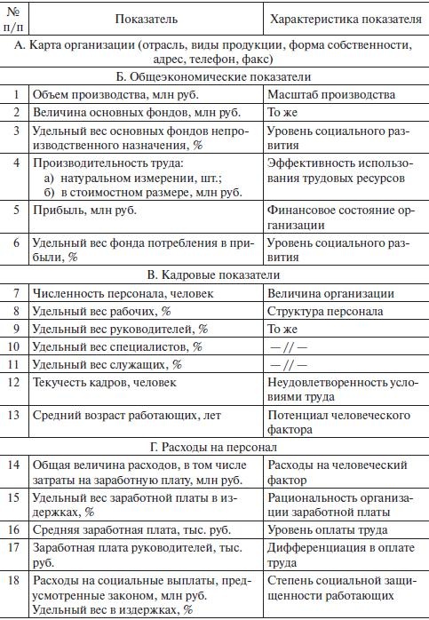 Управление человеческими ресурсами. Учебник Управление человеческими ресурсами. Учебник