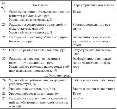 Управление человеческими ресурсами. Учебник Управление человеческими ресурсами. Учебник