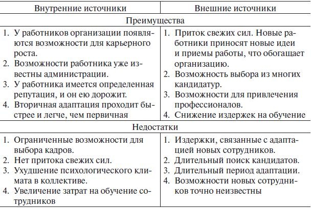 Управление человеческими ресурсами. Учебник Управление человеческими ресурсами. Учебник