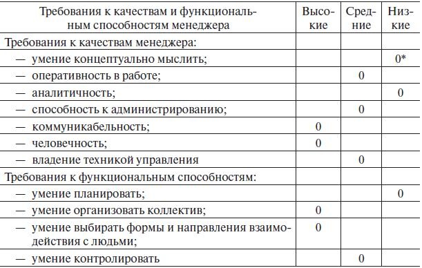 Управление человеческими ресурсами. Учебник Управление человеческими ресурсами. Учебник