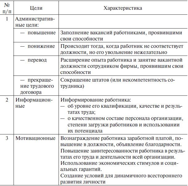 Управление человеческими ресурсами. Учебник Управление человеческими ресурсами. Учебник