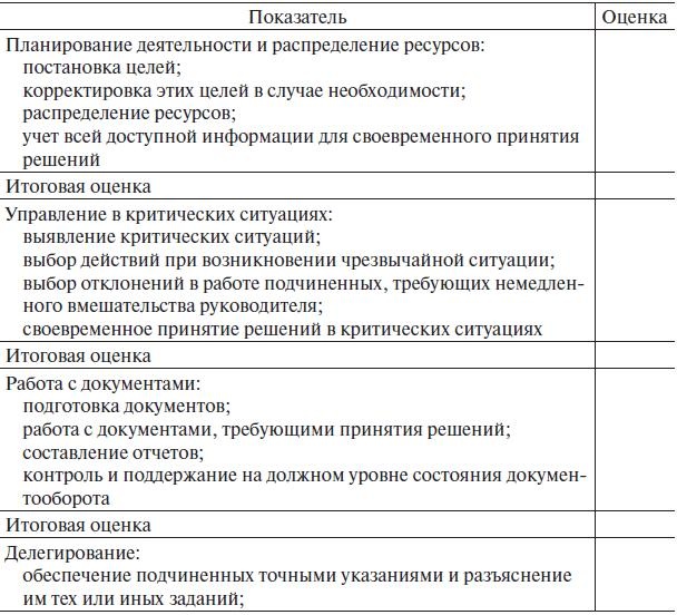 Управление человеческими ресурсами. Учебник Управление человеческими ресурсами. Учебник