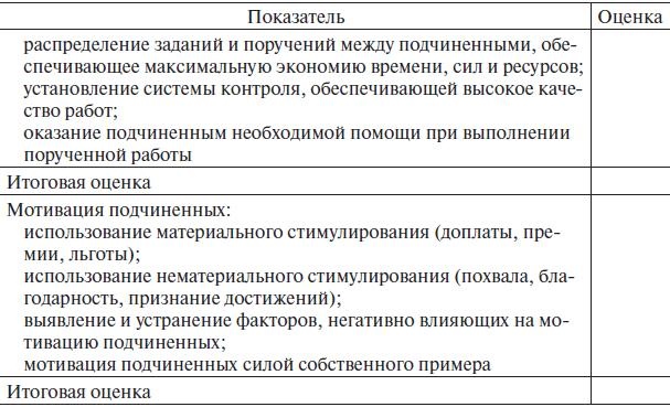 Управление человеческими ресурсами. Учебник Управление человеческими ресурсами. Учебник