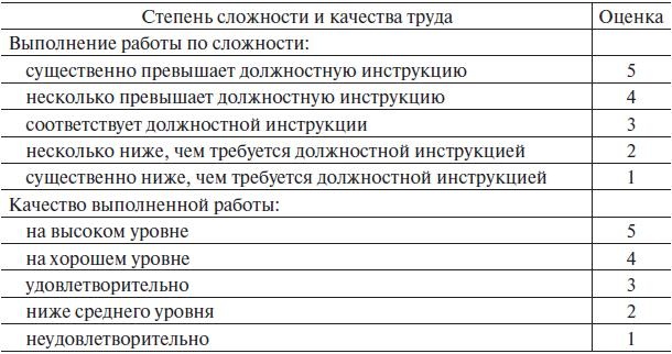 Управление человеческими ресурсами. Учебник Управление человеческими ресурсами. Учебник