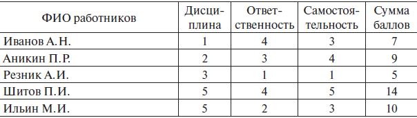 Управление человеческими ресурсами. Учебник Управление человеческими ресурсами. Учебник