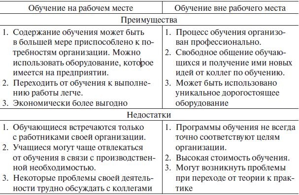 Управление человеческими ресурсами. Учебник Управление человеческими ресурсами. Учебник