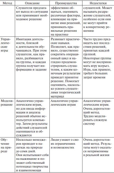 Управление человеческими ресурсами. Учебник Управление человеческими ресурсами. Учебник