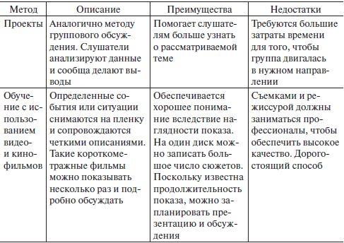 Управление человеческими ресурсами. Учебник Управление человеческими ресурсами. Учебник