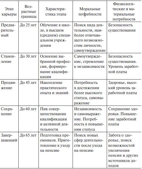 Управление человеческими ресурсами. Учебник Управление человеческими ресурсами. Учебник