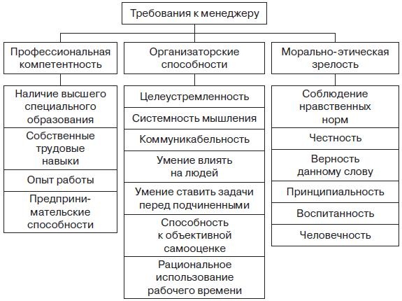 Управление человеческими ресурсами. Учебник Управление человеческими ресурсами. Учебник