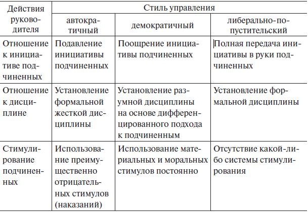 Управление человеческими ресурсами. Учебник Управление человеческими ресурсами. Учебник