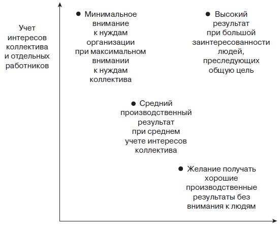 Управление человеческими ресурсами. Учебник Управление человеческими ресурсами. Учебник