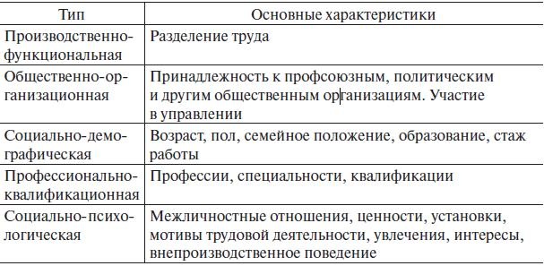 Управление человеческими ресурсами. Учебник Управление человеческими ресурсами. Учебник