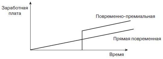 Управление человеческими ресурсами. Учебник Управление человеческими ресурсами. Учебник