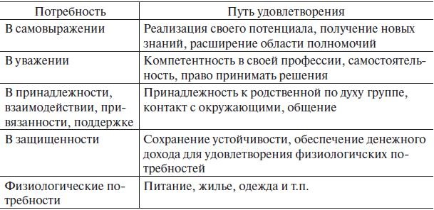 Управление человеческими ресурсами. Учебник Управление человеческими ресурсами. Учебник