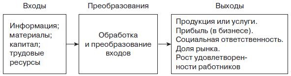 Управление человеческими ресурсами. Учебник Управление человеческими ресурсами. Учебник