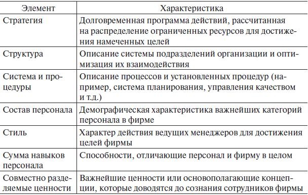 Управление человеческими ресурсами. Учебник Управление человеческими ресурсами. Учебник