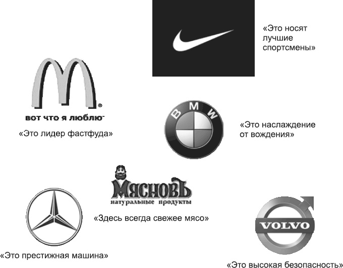 Новое оружие маркетинговых войн Новое оружие маркетинговых войн