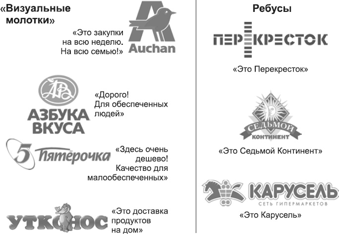 Новое оружие маркетинговых войн Новое оружие маркетинговых войн