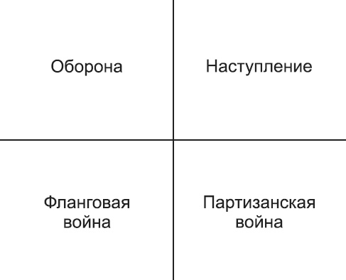 Новое оружие маркетинговых войн Новое оружие маркетинговых войн