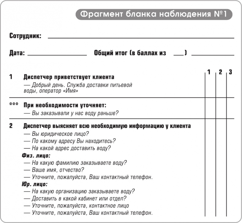 Игра стоит свеч. Как оценить эффективность бизнес-тренинга? Игра стоит свеч. Как оценить эффективность бизнес-тренинга?