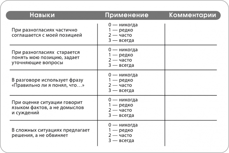 Игра стоит свеч. Как оценить эффективность бизнес-тренинга? Игра стоит свеч. Как оценить эффективность бизнес-тренинга?