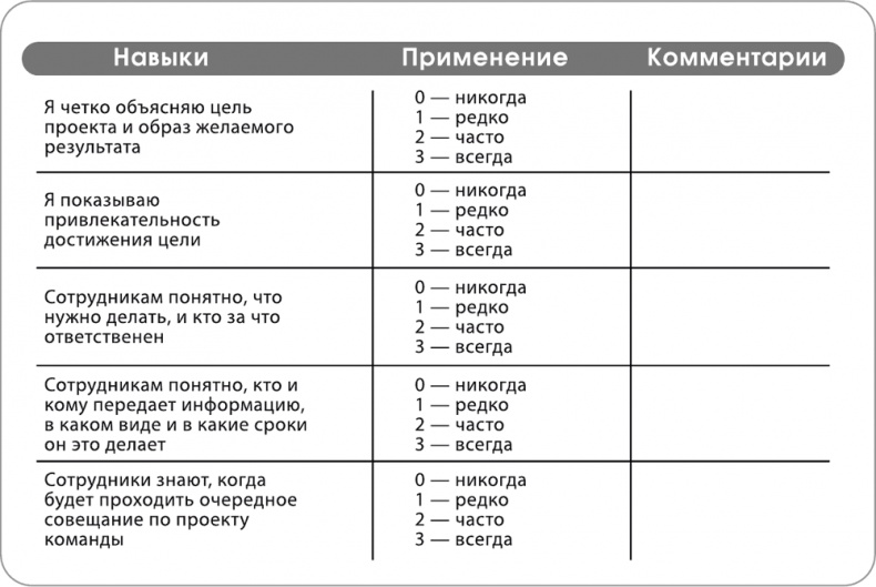 Игра стоит свеч. Как оценить эффективность бизнес-тренинга? Игра стоит свеч. Как оценить эффективность бизнес-тренинга?