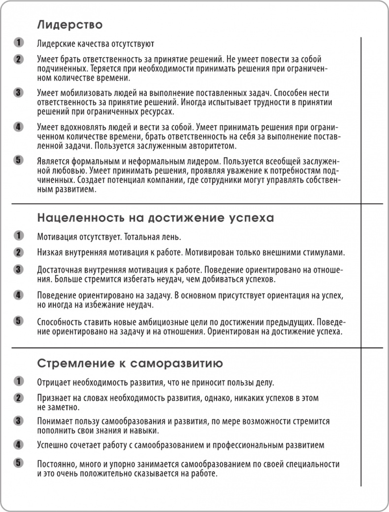 Игра стоит свеч. Как оценить эффективность бизнес-тренинга? Игра стоит свеч. Как оценить эффективность бизнес-тренинга?