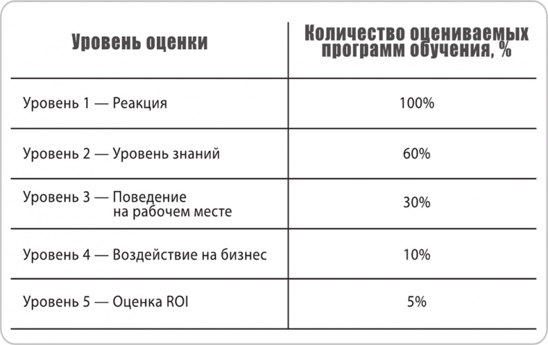 Игра стоит свеч. Как оценить эффективность бизнес-тренинга? Игра стоит свеч. Как оценить эффективность бизнес-тренинга?